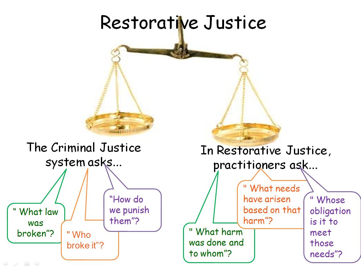 Restorative-Justice-3.jpg